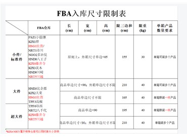Japan's Amazon shipping channel limits product and carton specifications